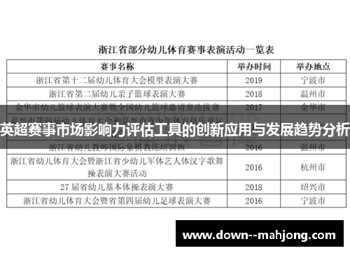 英超赛事市场影响力评估工具的创新应用与发展趋势分析