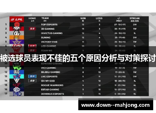 被选球员表现不佳的五个原因分析与对策探讨