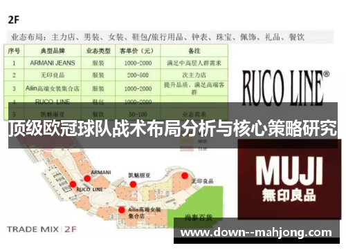 顶级欧冠球队战术布局分析与核心策略研究