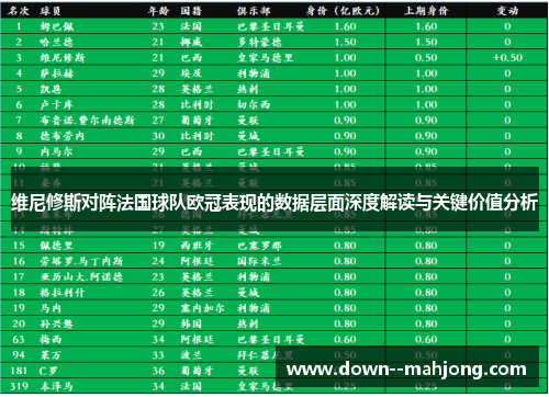 维尼修斯对阵法国球队欧冠表现的数据层面深度解读与关键价值分析 维尼修斯对阵法国球队欧冠表现的数据层面深度解读与关键价值分析