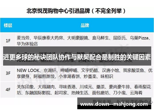 进更多球的秘诀团队协作与默契配合是制胜的关键因素 进更多球的秘诀团队协作与默契配合是制胜的关键因素