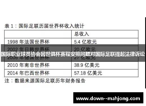 国际职业球员协会因世俱杯赛程安排问题对国际足联提起法律诉讼 国际职业球员协会因世俱杯赛程安排问题对国际足联提起法律诉讼